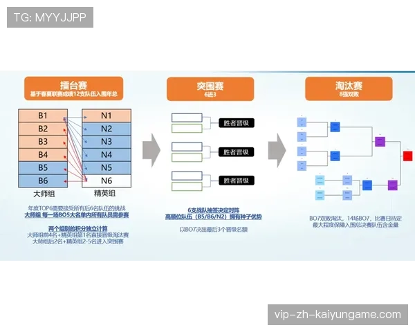 俱乐部调整训练节奏 避免赛季中期疲劳堆积，俱乐部赛制
