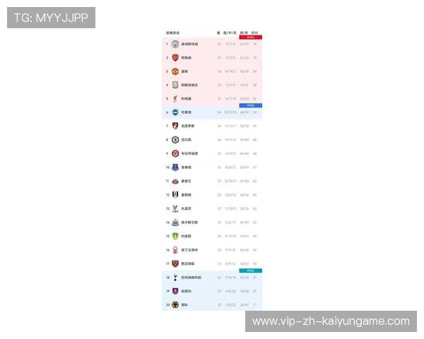 曼城3-1翻盘重返第二！英超最新积分榜如下，纽卡掉队了，曼城英超多少连胜